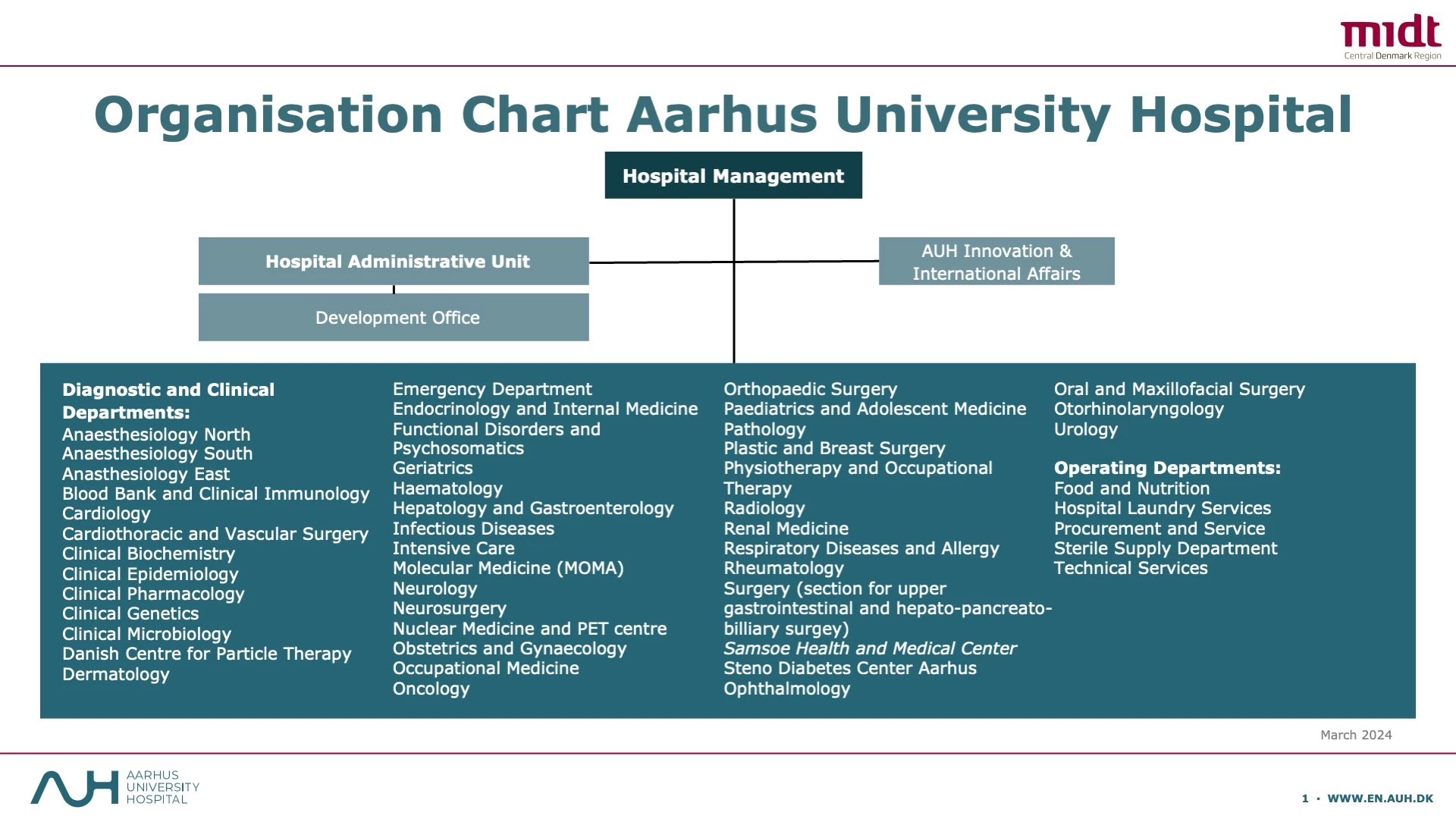 Organisation Chart