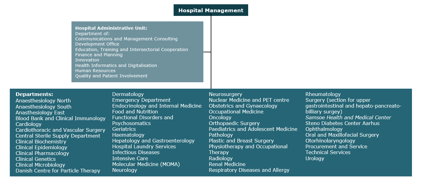 Organisation Chart - Aarhus University Hospital